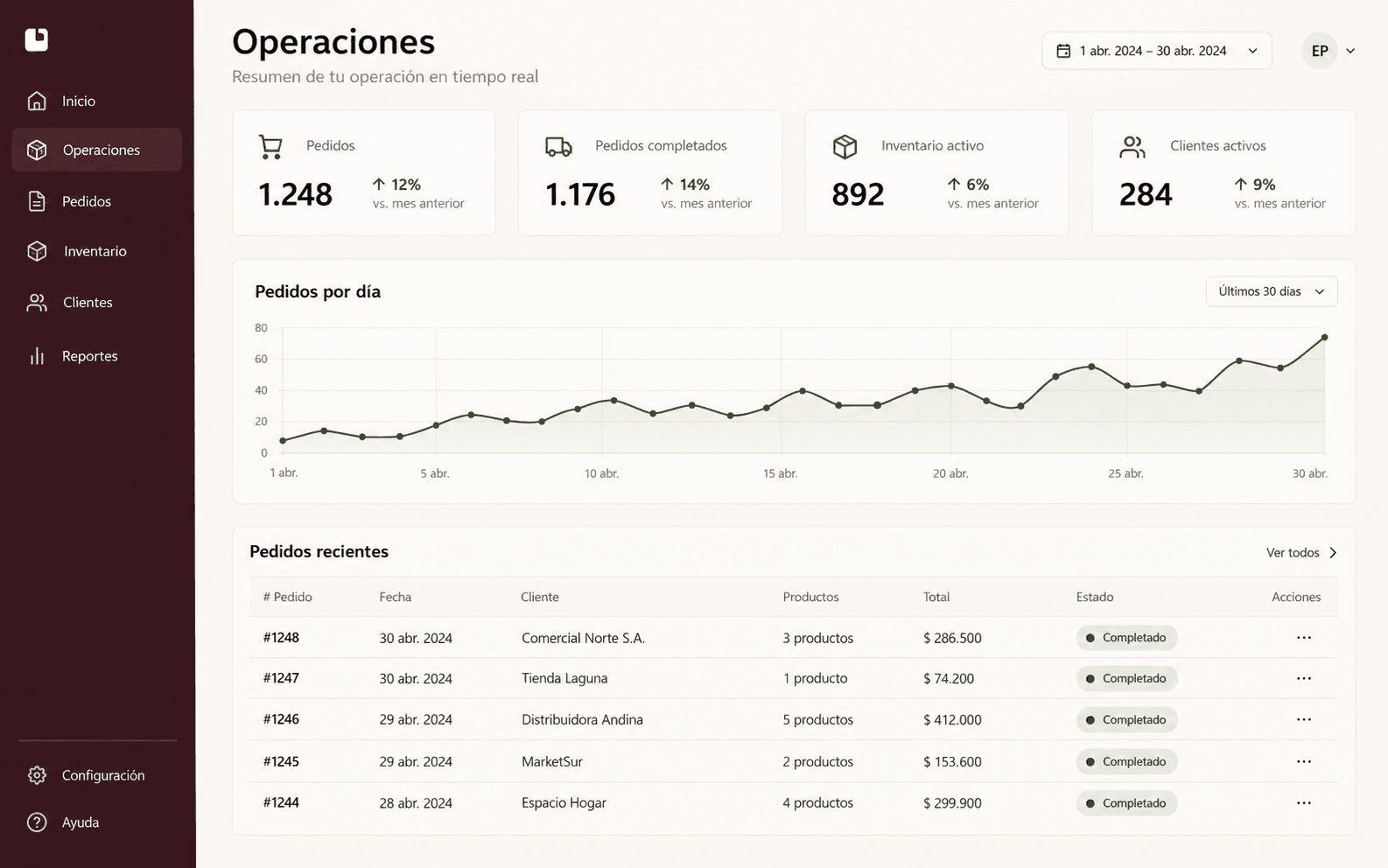 Interfaz ilustrativa de un panel de operaciones con pedidos y stock